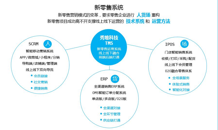 浙江秀維科技新零售ERP系統(tǒng)報(bào)價(jià)解析 服裝鞋帽行業(yè)的智能升級方案